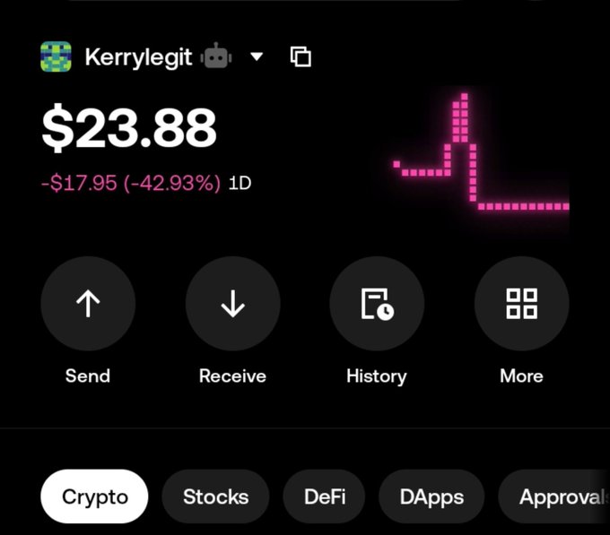 A mobile cryptocurrency wallet app showing a balance of $23.88 for 'Kerrylegit' with a pink downward trending chart and a -42.93% loss. The interface includes Send, Receive, History, and More buttons, with tabs for Crypto, Stocks, DeFi, DApps, and Approvals.