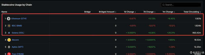 This image shows a webpage displaying information about cryptocurrency prices, specifically Bitcoin. The main focus of this display is the graph or table with columns labeled for different factors affecting Bitcoin's value like Speed and Change per 100 units. There are two prominent rows that show the current values at different points in time, demonstrating how these values have fluctuated over time. Other factors such as Total Gain and Total Loss can be found below. The post about Bitcoin prices has been referred to by various terms including "#DefiLlama" and "@DefiLlama".
