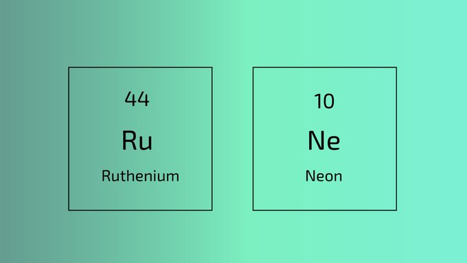 A simple educational graphic displays two periodic table elements on a gradient teal background: Ruthenium (Ru, atomic number 44) and Neon (Ne, atomic number 10).