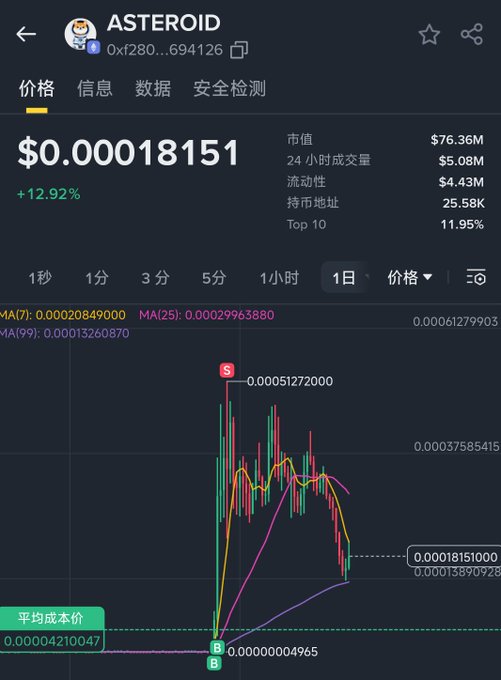 中央回浪上易走势市场百度大万亿大大公司", which seems unrelated to the main content of the image. The main focus should be on the cryptocurrency market, not a post about astroids or celestial bodies. The image can serve as a background or additional information for viewers interested in investing in or learning more about Bitcoin or other cryptocurrencies.