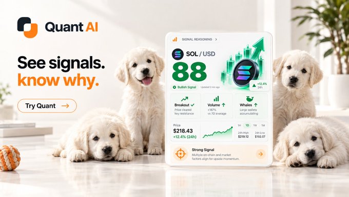 A Quant AI advertisement featuring the slogan 'See signals. know why.' shows a trading signal of 88 for SOL/USD (a Bullish Signal) alongside four cute golden retriever puppies.