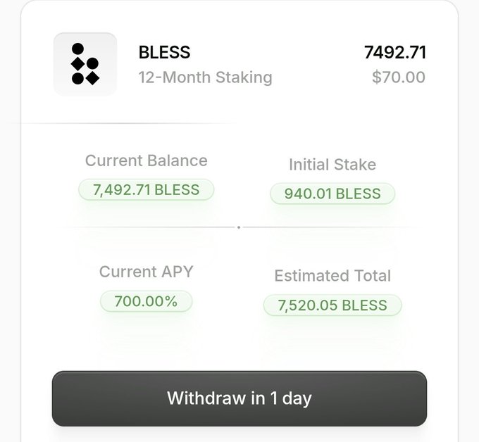 A cryptocurrency staking interface for "BLESS" showing a current balance of 7,492.71 tokens with a 700.00% APY, an initial stake of 940.01 BLESS valued at $70.00, and a "Withdraw in 1 day" button.