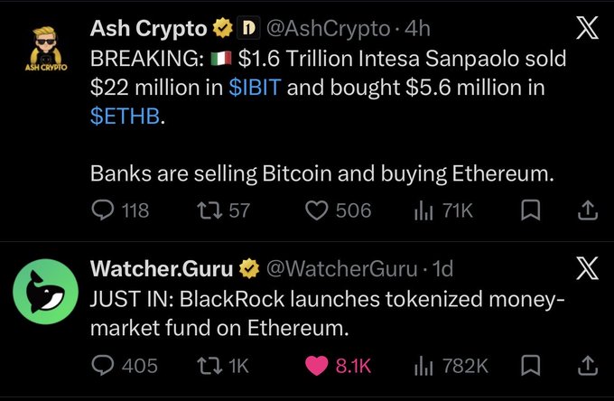 Two X posts: Ash Crypto reporting that Italian bank Intesa Sanpaolo sold $22M in $IBIT and bought $5.6M in $ETHB, and Watcher.Guru reporting BlackRock launching a tokenized money-market fund on Ethereum.