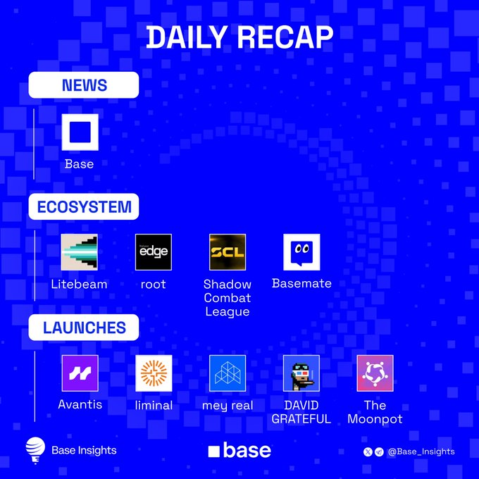 A "Daily Recap" infographic from Base Insights on a blue pixelated background, highlighting news about Base, ecosystem projects including Litebeam, root, Shadow Combat League (SCL), and Basemate, and launches featuring Avantis, liminal, mey real, DAVID GRATEFUL, and The Moonpot, aligning with the post's coverage of Base's B20 standard launch and Litebeam's partnership with Xiaomi.