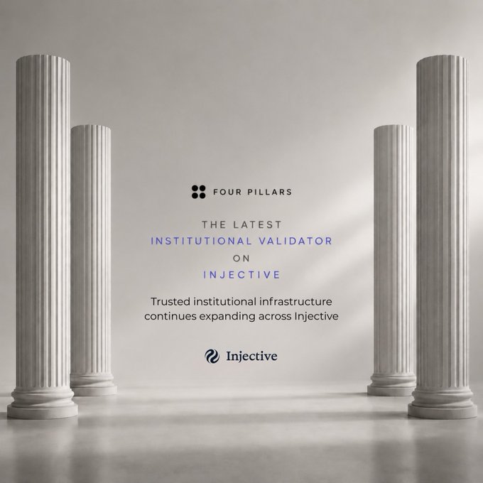 Promotional graphic announcing Four Pillars as the latest institutional validator on Injective, with text reading 'THE LATEST INSTITUTIONAL VALIDATOR ON INJECTIVE' and 'Trusted institutional infrastructure continues expanding across Injective', framed by classical white columns.