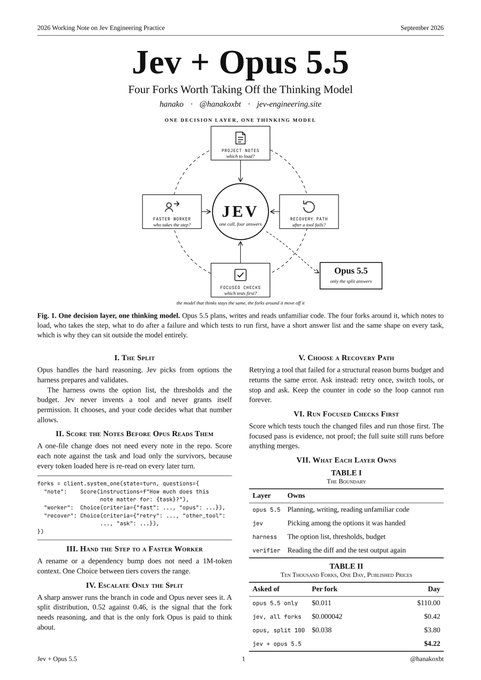 An article titled 'Jev + Opus 5.5: Four Forks Worth Taking Off the Thinking Model' by hanako, featuring a diagram of the Jev decision layer and tables comparing fork performance and token usage across different models.