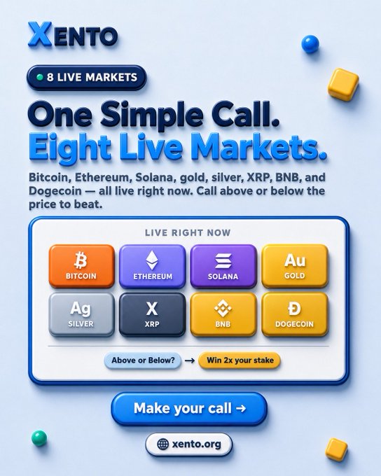 An advertisement for XENTO promotes 'One Simple Call. Eight Live Markets' covering Bitcoin, Ethereum, Solana, Gold, Silver, XRP, BNB, and Dogecoin.