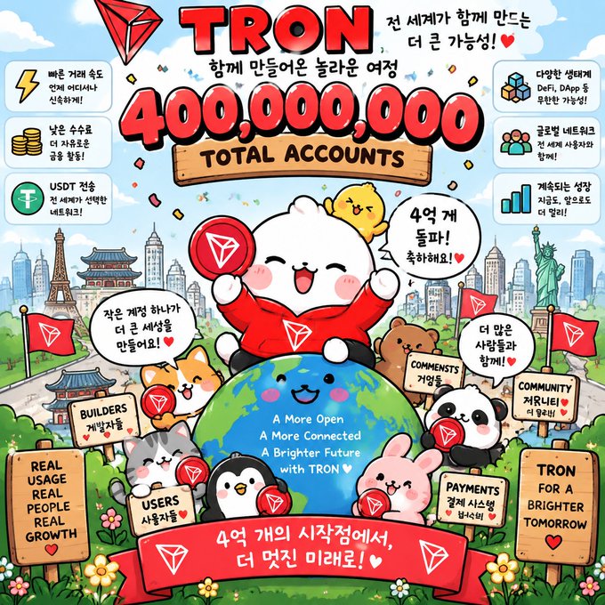 A celebratory graphic for TRON cryptocurrency featuring a cartoon white character in a red shirt holding a TRON token, announcing '400,000,000 TOTAL ACCOUNTS' with various cute animals and global landmarks in the background.