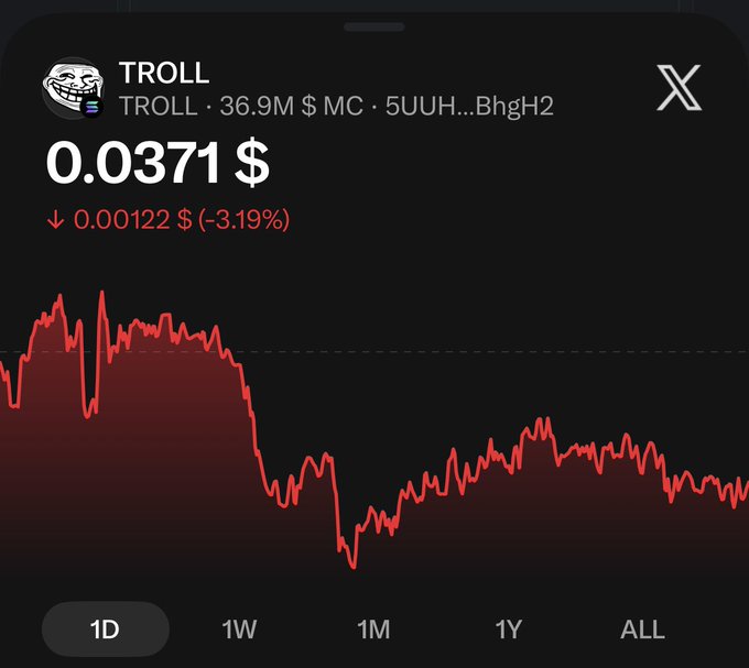 A cryptocurrency price tracker for TROLL on the X app, showing a current price of 0.0371$, down 3.19%, with a red downward-trending candlestick chart over the 1D timeframe.