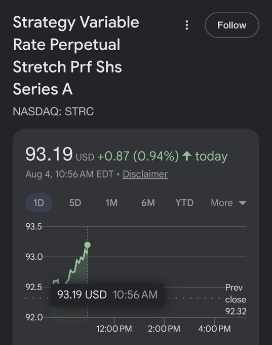 This image shows the stock ticker for STRC (Strategy Variable Rate Perpetual Stretch Prf Shs Series A) with a current price of $93.19 as of August 4, 10:56 AM EDT. The stock price is displayed on an upward trend graph, contradicting the poster's surprise at the stock dropping into the 70s.