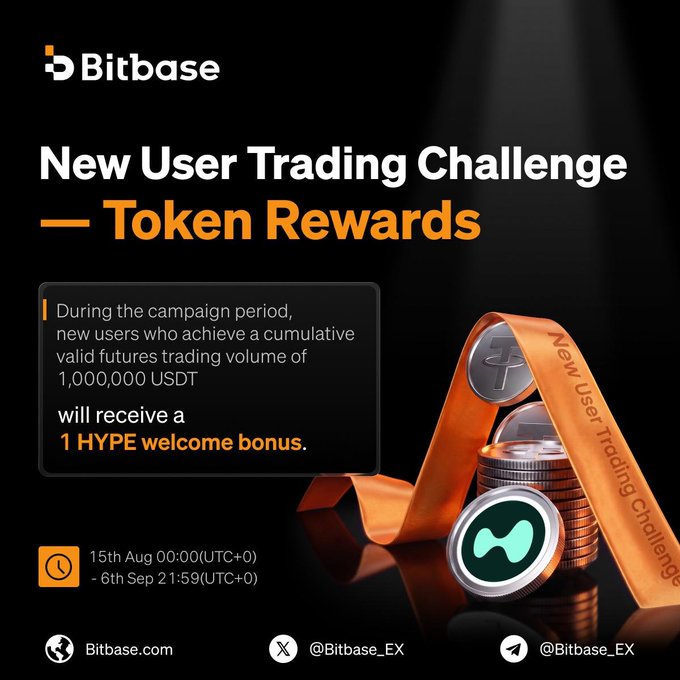 Bitbase is promoting a "New User Trading Challenge" offering a 1 HYPE token welcome bonus to new users who achieve a cumulative valid futures trading volume of 1,000,000 USDT between August 15 and September 6 (21:59 UTC+0). The image highlights the campaign's orange ribbon-wrapped coins and directs users to bitbase.com or @Bitbase_EX on social media for participation.