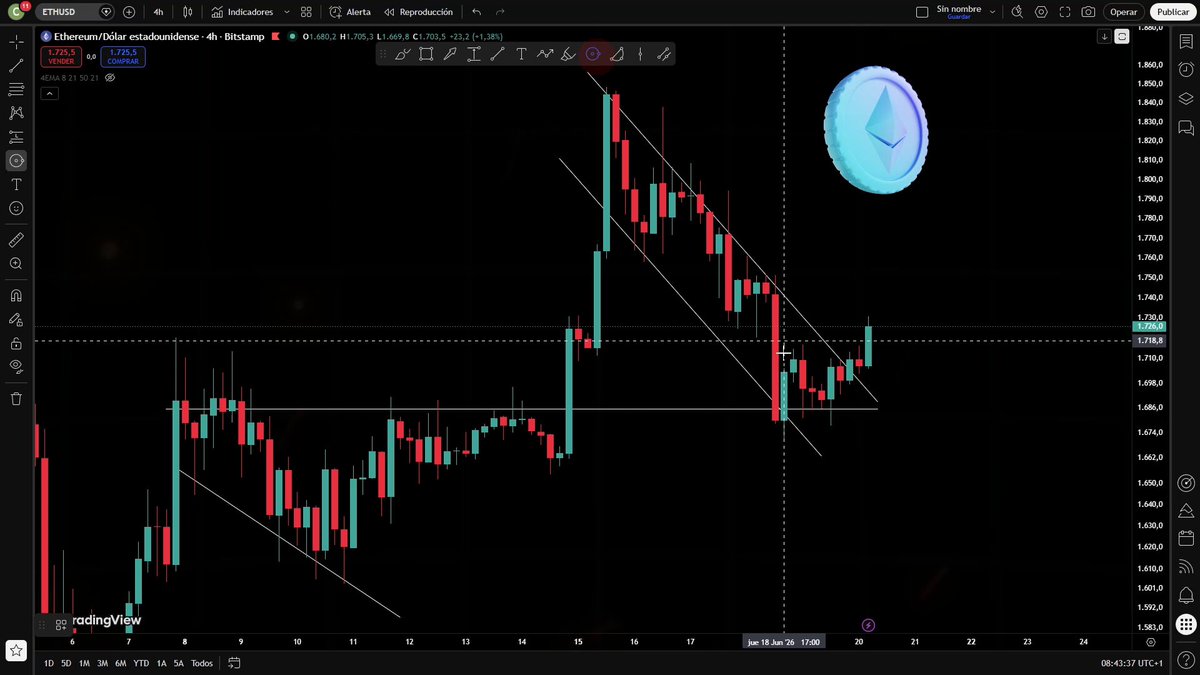The image shows a stock trading chart that has been edited with a watermark, likely taken from a website related to Bitcoin trading. The updated chart features lines for the four most important cryptocurrency market indicators (S&P 500, Dow Jones Industrial Average, Nasdaq 100, and bitcoin) along with an interesting blue moon in the upper left corner of the screen. The altered chart is intended to be used as a post on the website.