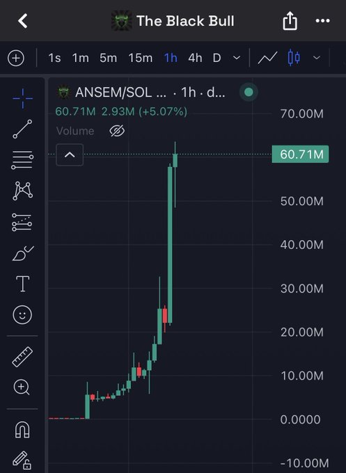 A mobile chart screenshot titled "The Black Bull" displays the ANSEM/SOL token on a 1-hour timeframe, showing a dramatic price surge to 60.71M (+5.07%) with 2.93M volume, visualizing the explosive market movement referenced in the post about ANSEM causing Crypto Twitter's foundations to shake.