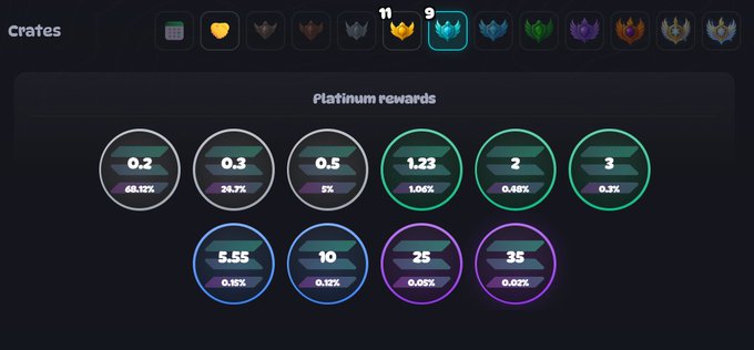 The image shows a screenshot of a game leaderboard, which displays various achievements and their corresponding points or rewards. The top row features a total of 12 achievements with different point values ranging from 0 to 35. The bottom row has 9 achievements with varying point values between 0 and 4. The text "Platinum rewards" is visible in the image, indicating that these achievements are worth platinum rewards.