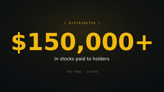 A dark promotional graphic displaying '$150,000+ in stocks paid to holders' in large yellow text, attributed to 'THE FUND · $bFUND'.