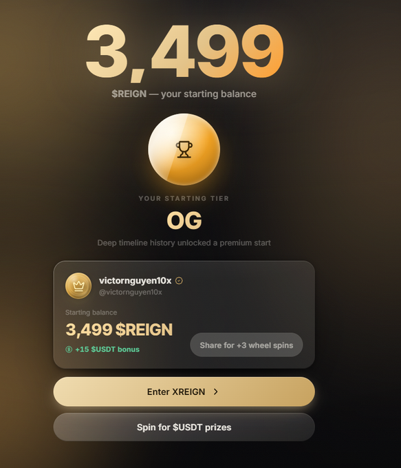 A rewards/airdrop screen showing a starting balance of 3,499 $REIGN with an 'OG' starting tier badge for user 'victornguyen10x' (@victornguyen10x), offering options to 'Enter XREIGN' or 'Spin for $USDT prizes'.