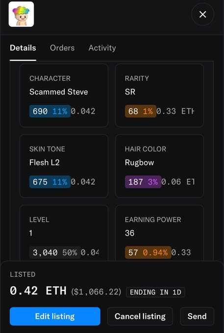 An NFT marketplace listing screen showing details for a 'Scammed Steve' character with SR rarity, listing specific trait numbers and prices, listed at 0.42 ETH ($1,066.22) ending in 1D.