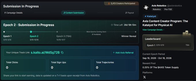 A screenshot of the Axis Robotics Katalyst program submission page, showing Epoch 2 in progress, with 5,413 creators participated, time left 26d 19h 10m, and 0 total clicks, sign-ups, and trajectories.