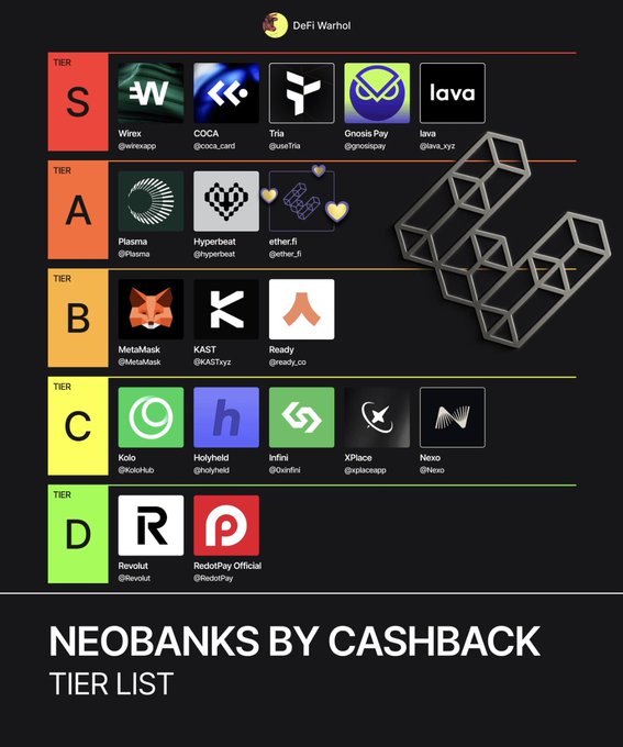 The image presents a pie chart of several cryptocurrency tiers, such as Neobanks by Cashback and MetaMask, arranged in descending order from highest to lowest. Among these tiers are Bitcoin at the top with a value of 8% and Ethereum at 6%. The remaining tiers represent various other cryptocurrencies. Additionally, there is a list that provides information about the listed coins on the same chart.
