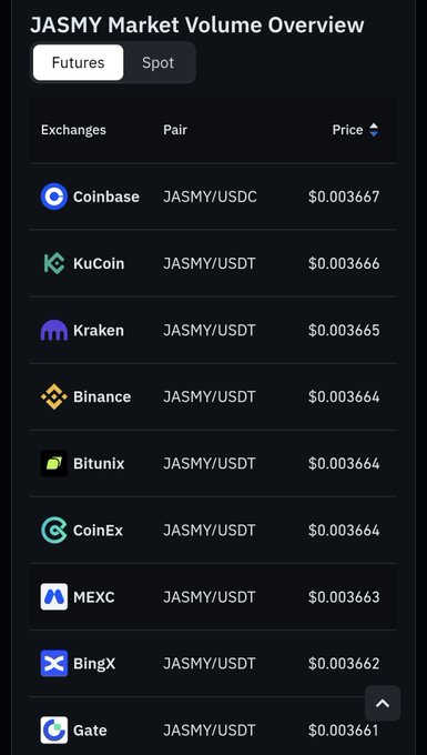 A "JASMY Market Volume Overview" displaying JASMY/USDC and JASMY/USDT prices across 10 exchanges (Coinbase, KuCoin, Kraken, Binance, Bitunix, CoinEx, MEXC, BingX, Gate) ranging from $0.003661 to $0.003667. The image supports the post's point by showing that JASMY's price remains consistent across exchanges regardless of whether it's paired with USDC (as on Coinbase) or USDT (as on most other exchanges), confirming that Coinbase's shift from USDC futures to USD spot trading doesn't meaningfully impact JASMY's overall liquidity—a "nothingburger" as the author describes.
