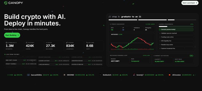 Canopy's website promotes building crypto with AI, displaying a dashboard showing a chain at "step 3: graduate to $1" with metrics like 1.78M USDC, 478K CNPY, and DEX activity, alongside a graduation checklist. The image illustrates the platform's concept of community-driven L1 blockchain launches, where stake CNPY tokens help back graduating convictions into sovereign blockchains, with live examples shown including Bancambodia, MOONKI, Bolduelrich, SerenityFI, and Alfvencoin.