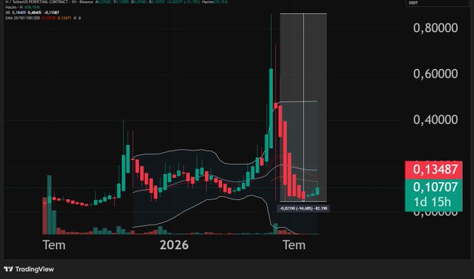 A candlestick chart on TradingView showing price action with Turkish 'Tem' (Time) labels and price values in scientific notation, displaying values of 0,13487 and 0,10707.