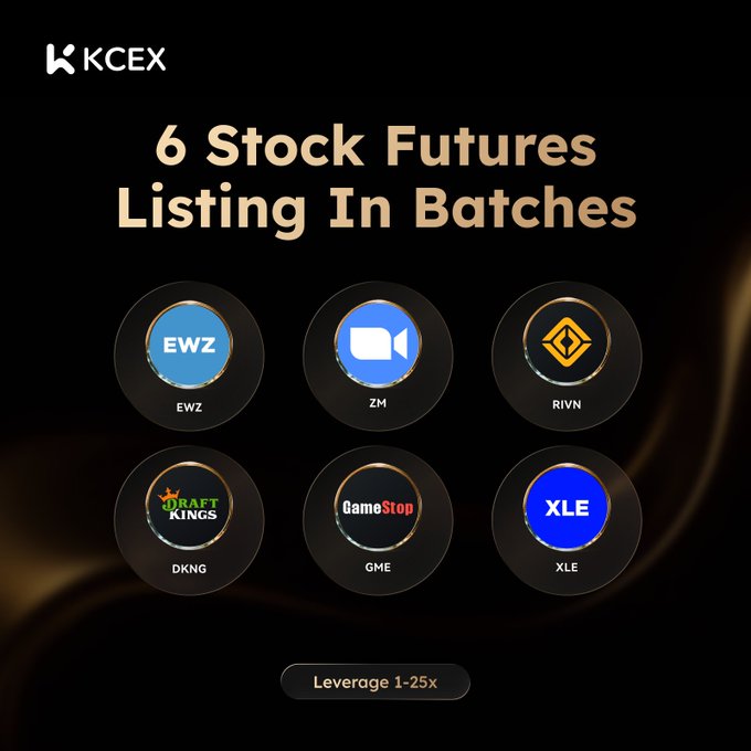 The image features a poster with six stock futures listed out in batches. The poster has a black background, which contrasts nicely with the gold text that reads "6 Stock Futures listing in batches". Below this information, there are logos for various companies such as GameStop and Ripple. The poster also includes a link to the company's website, Kcex.com/support/articl, where one can find more details about these stock futures or even view their trading schedule.