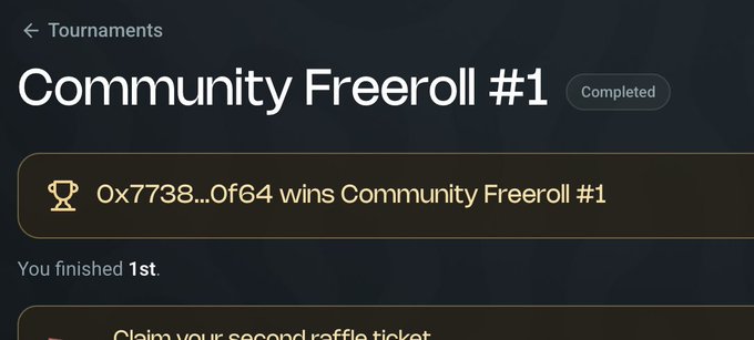 A digital interface displays "Community Freeroll #1" marked as "Completed," noting that "0x7738...0f64 wins Community Freeroll #1" and "You finished 1st."