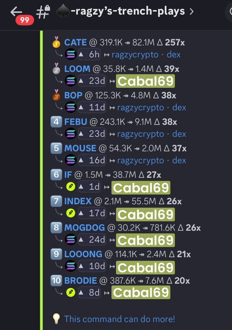 A Discord or Telegram chat screenshot showing cryptocurrency trading calls in the channel "-ragzy's-trench-plays", featuring tickers like CATE, LOOM, BOP, FEBU, MOUSE, IF, INDEX, MOGDOG, LOOONG, and BRODIE with their respective multipliers.