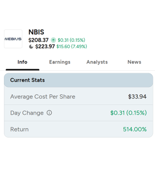The image shows a screenshot of an online stock trading platform where a user's stocks have increased by 8.6% today. The price of the stocks was $36 before the gain, and now they are priced at $42.94. This change in value indicates that the user has made a profit from their investment in the company. The post also reveals some interesting statistics about the company, such as the current number of shares held by the user, which is 10,000, and the average cost per share, which is $36.77 based on the available data. Additionally, there are news headlines and analysis reports providing further information for investors to make informed decisions about their portfolio.