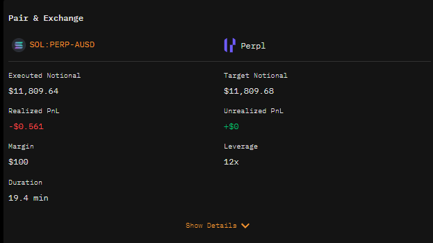 A screenshot of a Pair & Exchange stats panel showing a SOL•PERP-AUSD position on Perp1, with an Executed Notional and Target Notional of $11,809.68, Realized PnL of -$0.564, a $100 margin at 12x leverage, and 19.4 minute duration—matching the post's claim of generating ~$1M in volume on Perp1 for roughly $100 in cost.