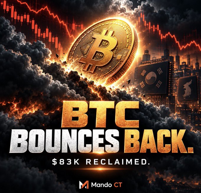 The image shows a dramatic illustration of a golden Bitcoin coin emerging from dark storm clouds with fiery glows, set against a backdrop of red declining candlestick charts and Korean cityscape featuring the South Korean flag. Bold text reads "BTC BOUNCES BACK" with "$83K RECLAIMED" beneath it, branded by "Mando CT." The visual directly reinforces the post's message of Bitcoin's recovery to $83K after dipping below $81K, using the stormy backdrop to symbolize the market volatility while the rising coin represents the "bounce back."