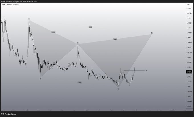 A TradingView chart of $JASMY/USDT on Binance shows a technical analysis pattern with harmonic/geometric formations overlaid on the price action, with price currently hovering around $0.0044 as indicated by the right-side scale. The chart features multiple shaded triangular zones connecting swing points across a timeline extending from 2026 into 2027, suggesting a long-term pattern analysis of the cryptocurrency pair.