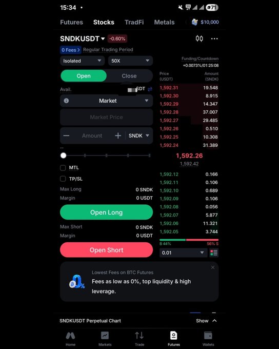A cryptocurrency futures trading app interface showing the SNDK/USDT perpetual contract trading screen with 50x leverage, isolated margin, and current price at 1,592.26.