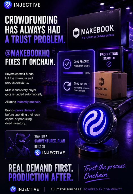 An Injective promotional graphic for MakeBook reading 'CROWDFUNDING HAS ALWAYS HAD A TRUST PROBLEM' and 'REAL DEMAND FIRST. PRODUCTION AFTER,' highlighting onchain escrow solutions.