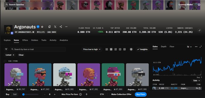 OpenSea marketplace page for the 'Argonauts' NFT collection showing pixel art character listings with a floor price of 0.669 ETH.