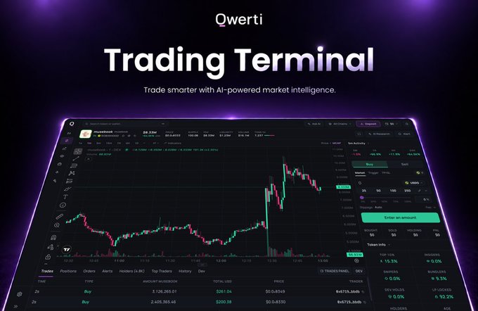 Promotional graphic for 'Qwerti Trading Terminal' featuring a dark-themed trading interface with candlestick charts and the tagline 'Trade smarter with AI-powered market intelligence.'