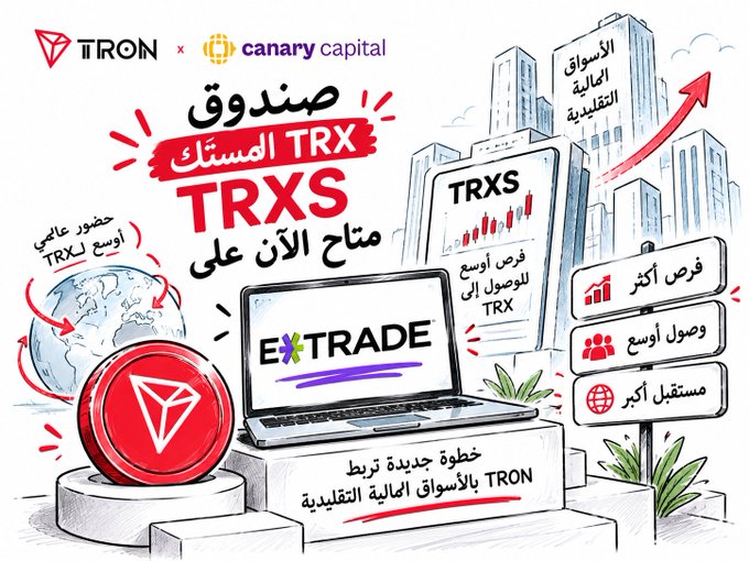 The image is an Arabic-language promotional graphic celebrating the launch of the Canary Staked TRX ETF ($TRXS) on E*TRADE, featuring the TRON and Canary Capital logos, bold text announcing "صندوق TRX المستقبك TRXS متاح الآن على" (The TRXS Staked TRX ETF is now available on), and illustrative elements including a laptop displaying the E*TRADE platform, a red TRON coin, a globe with "TRX" arrows, a candlestick chart, and a rising arrow—all reinforcing the post's message that TRX is now accessible to traditional investors through familiar mainstream brokerage infrastructure.