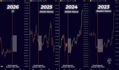 A timeline graphic showing "Jackson Hole" events from 2023 to 2026, with vertical candlestick-style volatility bars below each year label, illustrating how Federal Reserve chair speeches (Powell in 2023-2025, Kevin Warsh in 2026) have historically triggered market volatility heading into Warsh's 2026 Jackson Hole appearance.
