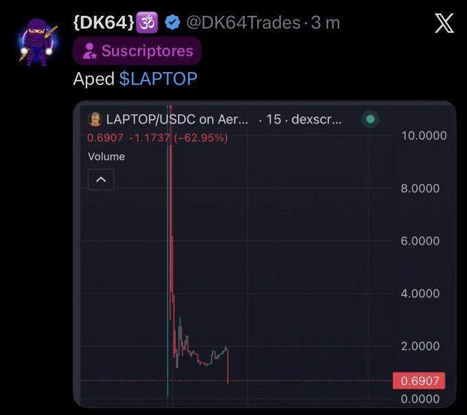 A screenshot of a tweet from {DK64} (@DK64Trades) captioned "Aped $LAPTOP," showing a price chart of LAPTOP/USDC on a DEX screener with a -62.95% drop to $0.6907, illustrating the post's claim that the token crashed from over $300 to around $0.60.