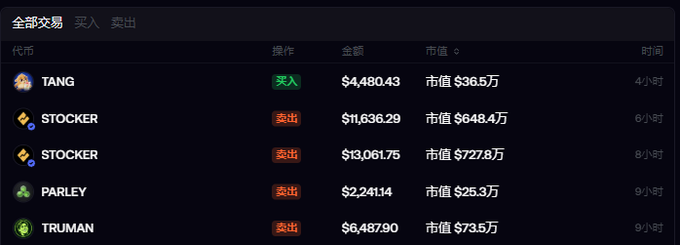 Trading interface displaying recent transactions including TANG (买入/buy) for $4,480.43 and STOCKER, PARLEY, and TRUMAN (卖出/sell) transactions with their market values.