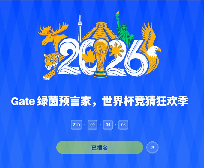 A promotional graphic for the 2026 World Cup featuring a moose, jaguar, Statue of Liberty, and eagle, with the text 'Gate 绿茵预言家，世界杯竞猜狂欢季', a countdown timer, and a '已报名' (Registered) button.