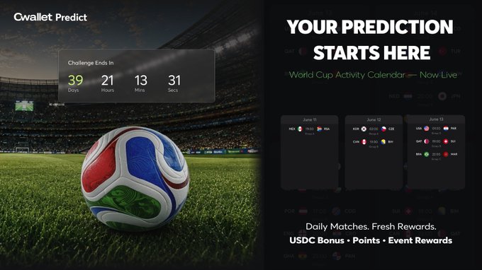 The image shows a soccer ball sitting on top of a field, surrounded by a stadium backdrop. The text displayed on the screen reads "Your Prediction Starts Here", indicating that the viewer's prediction about the outcome of the World Cup will be used as an input for a betting system. The website is called "cwallet.com/activity/world" and it provides information about the current World Cup schedule, including match dates, times, and locations.