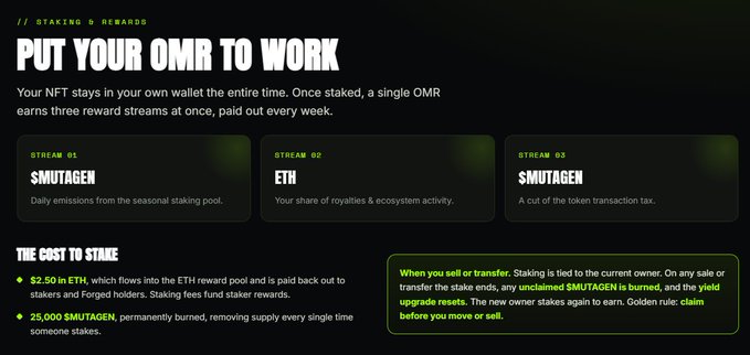 A dark-themed promotional graphic titled "PUT YOUR OMR TO WORK" under "// STAKING & REWARDS", explaining that staked NFTs earn three streams — $MUTAGEN, ETH, and $MUTAGEN — with details on the cost to stake ($2.50 in ETH plus 25,000 $MUTAGEN) and a note that staking is tied to the current owner.
