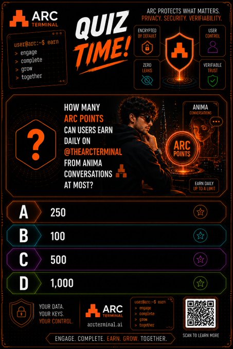 The image is a quiz graphic from "ARC TERMINAL" asking "How many ARC Points can users earn daily on @TheARCTERMINAL from ANIMA conversations at most?" with four answer choices: A) 250, B) 100, C) 500, and D) 1,000. It features a man in a hoodie alongside "ANIMA CONVERSATIONS" and "ARC POINTS" graphics, with the tagline "QUIZ TIME!" displayed prominently at the top.