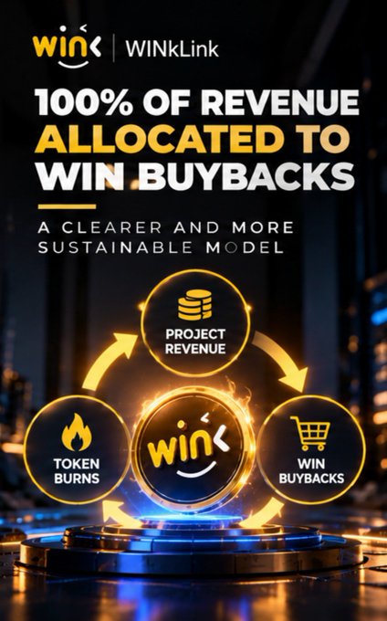 A promotional graphic for 'WINkLink' stating '100% OF REVENUE ALLOCATED TO WIN BUYBACKS' and 'A CLEARER AND MORE SUSTAINABLE MODEL', with a circular diagram showing 'PROJECT REVENUE' flowing into 'TOKEN BURNS' and 'WIN BUYBACKS'.