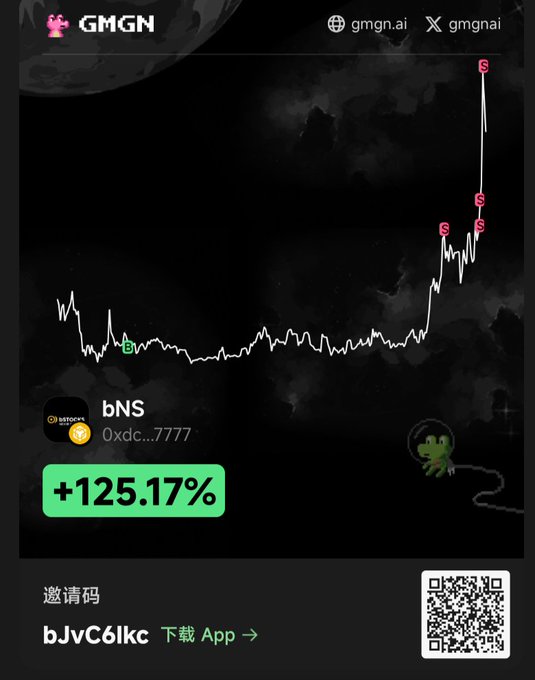 A promotional graphic from GMGN.ai displays a crypto token chart with a significant upward trend marked by '$' signs, showing the token 'bNS' with a profit of +125.17% and an invitation code 'bJvC6lkc'.