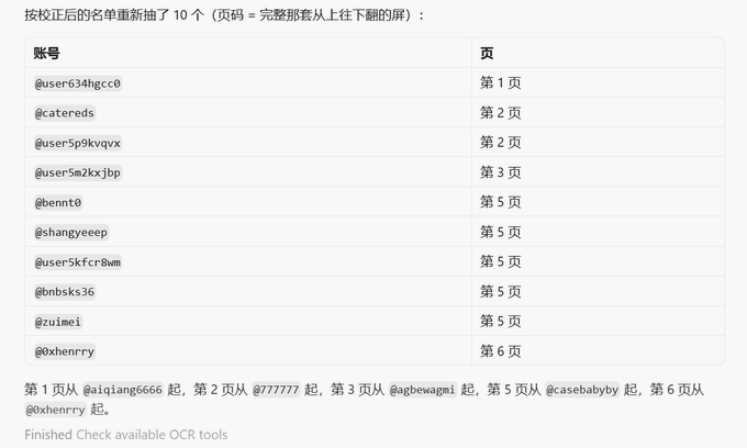 Chinese text listing 10 usernames re-drawn after correction, showing account handles and their corresponding page numbers in a tabular format.