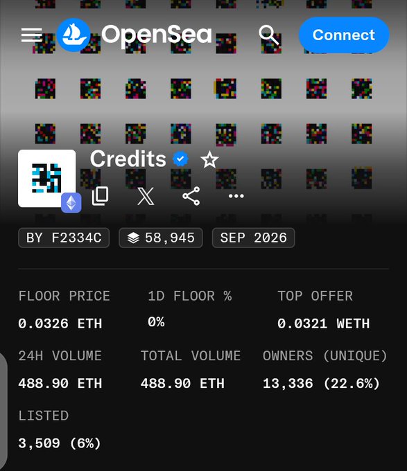 An OpenSea NFT collection page for 'Credits' showing floor price of 0.0326 ETH, 24H volume of 488.90 ETH, 13,336 unique owners (22.6%), and 3,509 listed items.