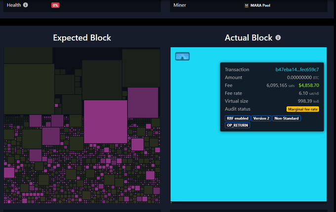 A Bitcoin block visualization shows an expected block on the left filled with varied transaction sizes, while the actual block on the right (Transaction b47eba14...fec659c7, mined by MARA Pool) contains a single 6,095,165 sat/vB RBF-enabled OP_RETURN transaction with a 998.39 vB virtual size, earning a $4,858.70 fee—a contrast illustrating the 1MB OP_RETURN spam attack broadcast by MARA on May 14, 2025.